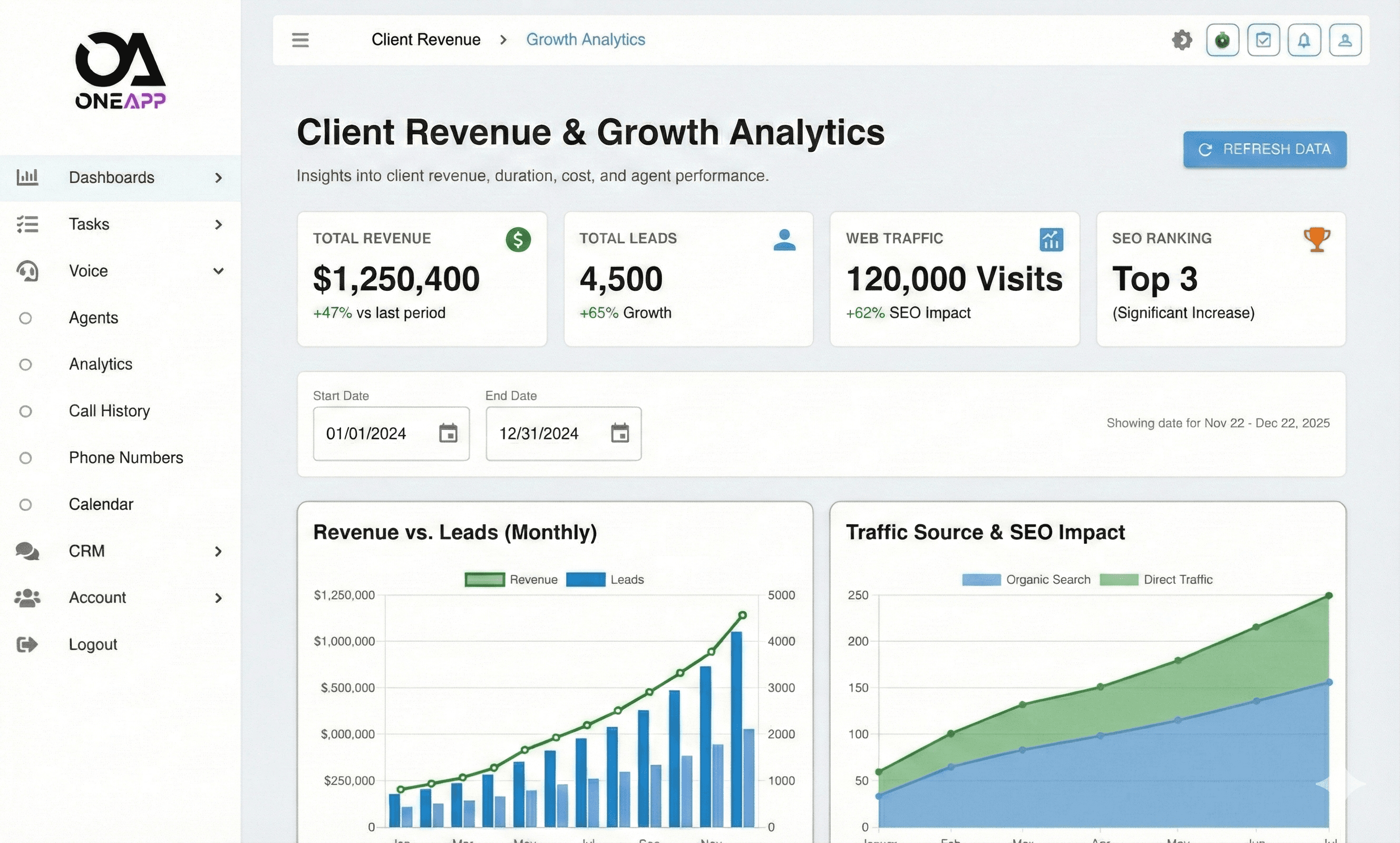 Revenue Analytics Dashboard