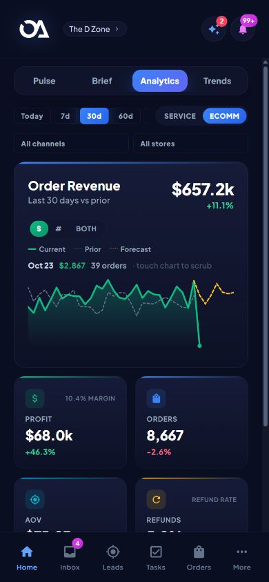 OneApp mobile home for D Zone showing ecommerce revenue, profit, orders, average order value and refunds